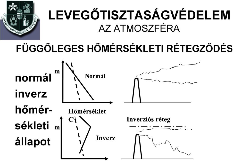 és inverz hőmérsékleti m állapot