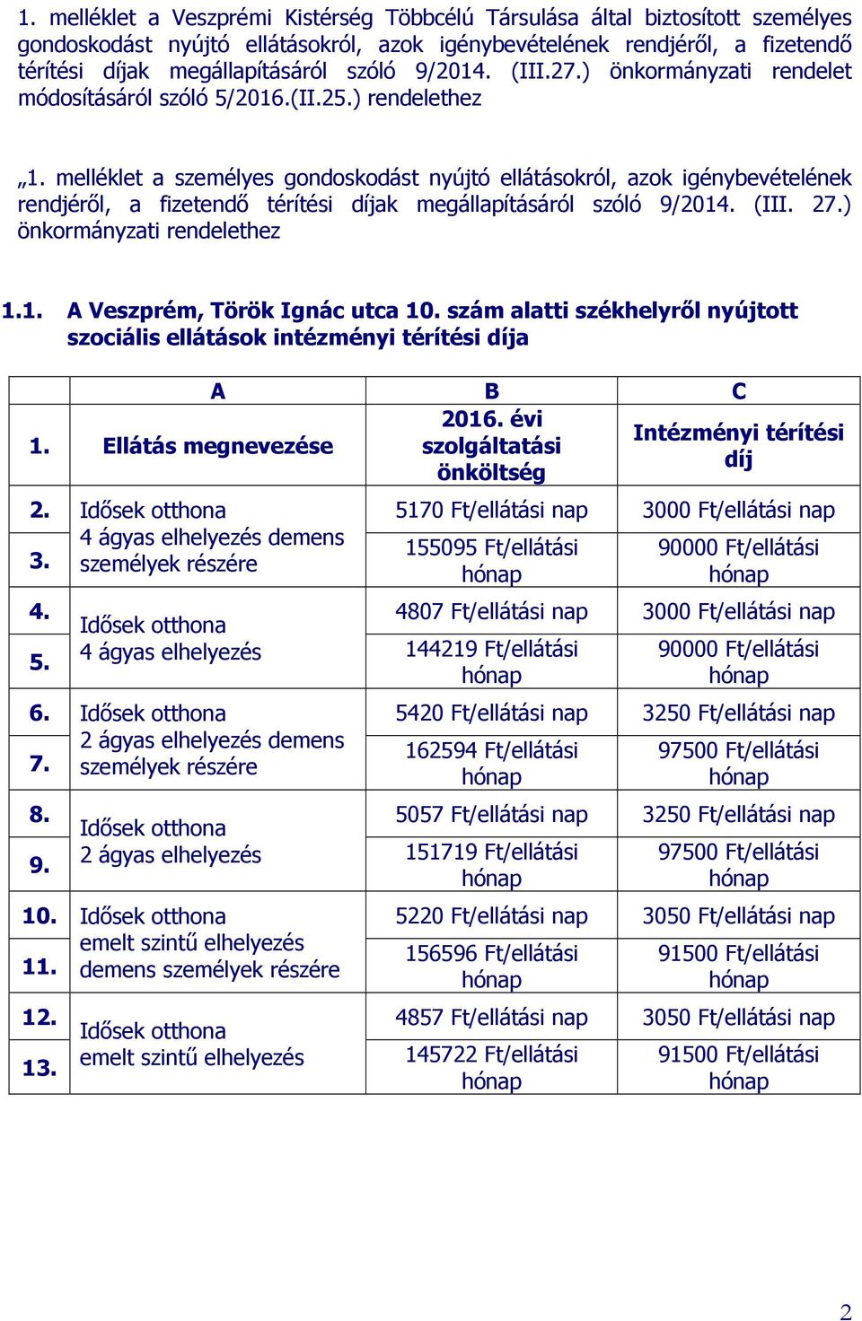 melléklet a személyes gondoskodást nyújtó ellátásokról, azok igénybevételének rendjéről, a fizetendő ak megállapításáról szóló 9/201 (III. 27.) önkormányzati rendelethez 1.1. A Veszprém, Török Ignác utca 10.