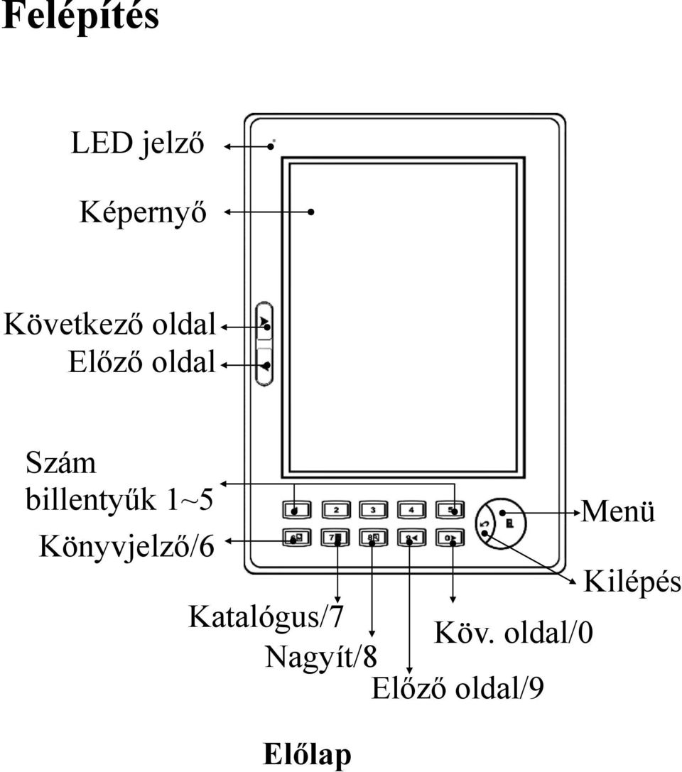 Menü Könyvjelző/6 Kilépés Katalógus/7