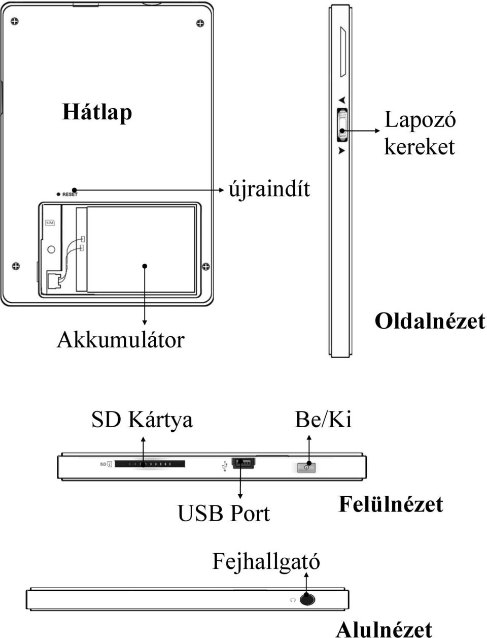 Oldalnézet SD Kártya Be/Ki