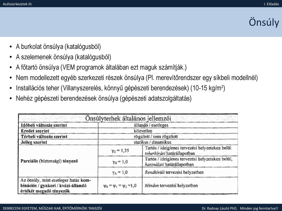 ) Nem modellezett egyéb szerkezeti részek önsúlya (Pl.