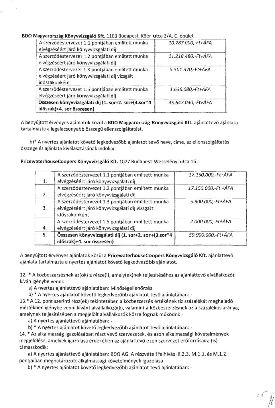 emített munka 5501370,-Ft+AFA evégzéséért járó könyvvizsgáati díj vizsgát A szerződéstervezet 15 pontjában emített munka evégzéséért járó könyvvizsgáati díj _ Összesen könyvvizsgáati díj ( sor+2