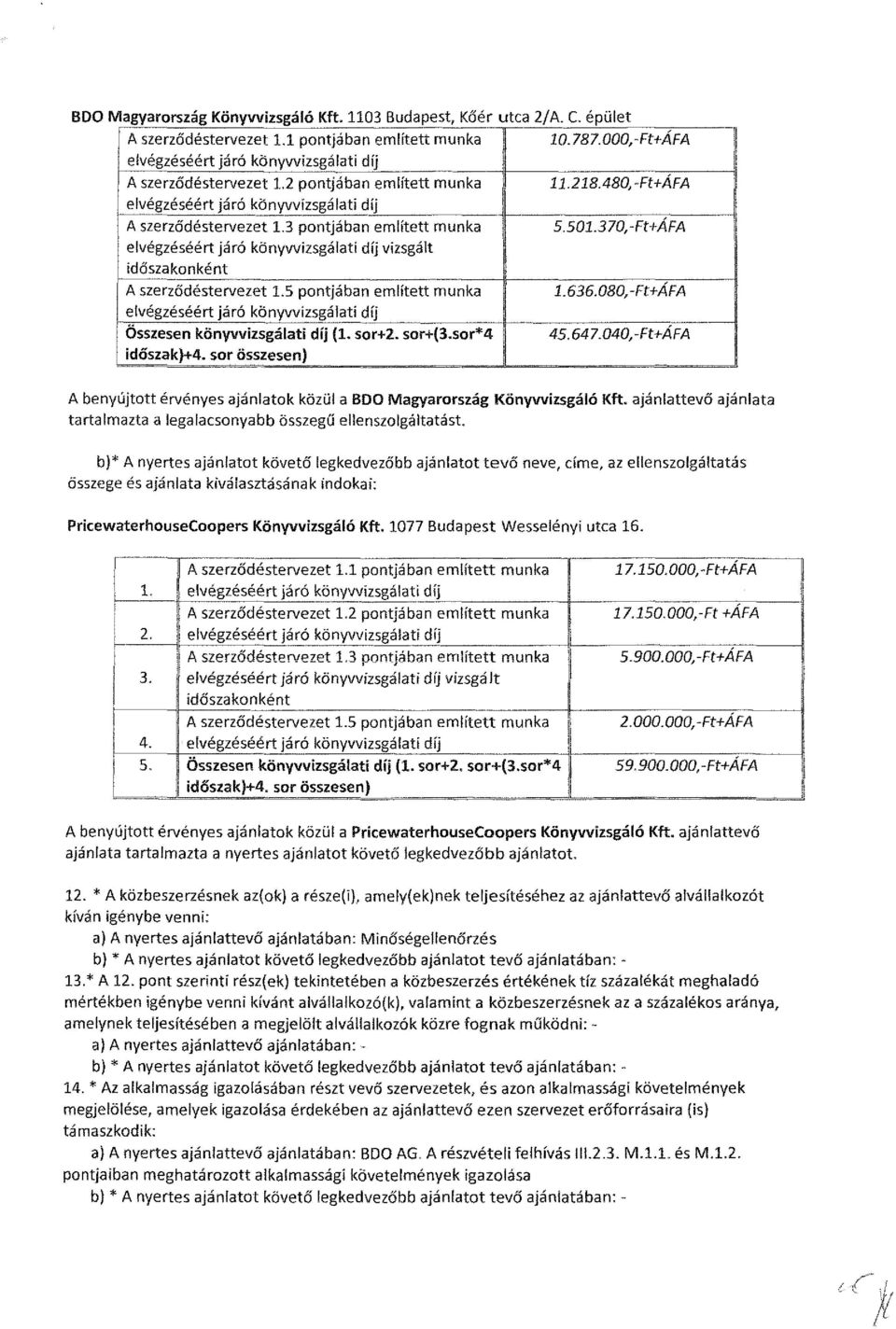 emített munka 5501370,-Ft+AFA evégzéséért járó könyvvizsgáati díj vizsgát A szerződéstervezet 15 pontjában emített munka evégzéséért járó könyvvizsgáati díj _ Összesen könyvvizsgáati díj ( sor+2