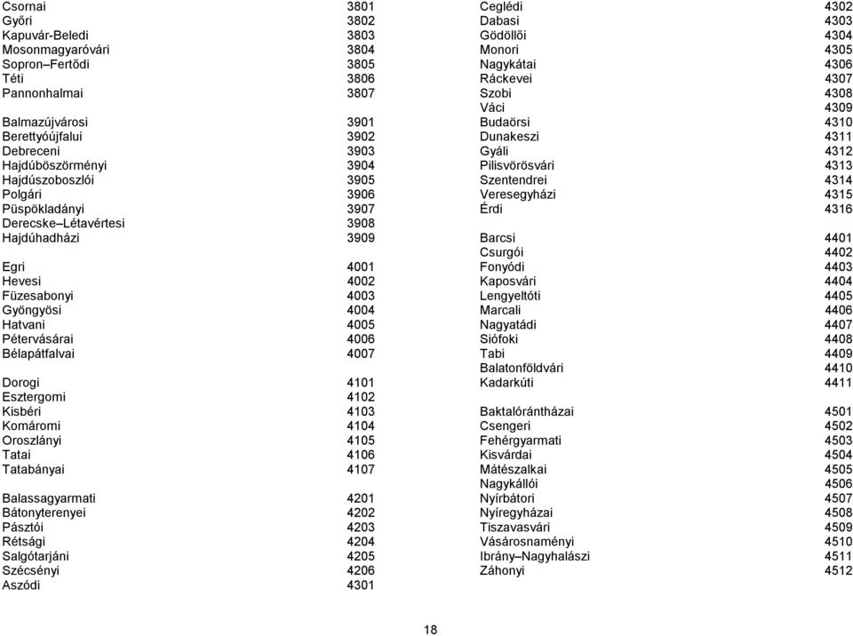 4007 Dorogi 4101 Esztergomi 4102 Kisbéri 4103 Komáromi 4104 Oroszlányi 4105 Tatai 4106 Tatabányai 4107 Balassagyarmati 4201 Bátonyterenyei 4202 Pásztói 4203 Rétsági 4204 Salgótarjáni 4205 Szécsényi