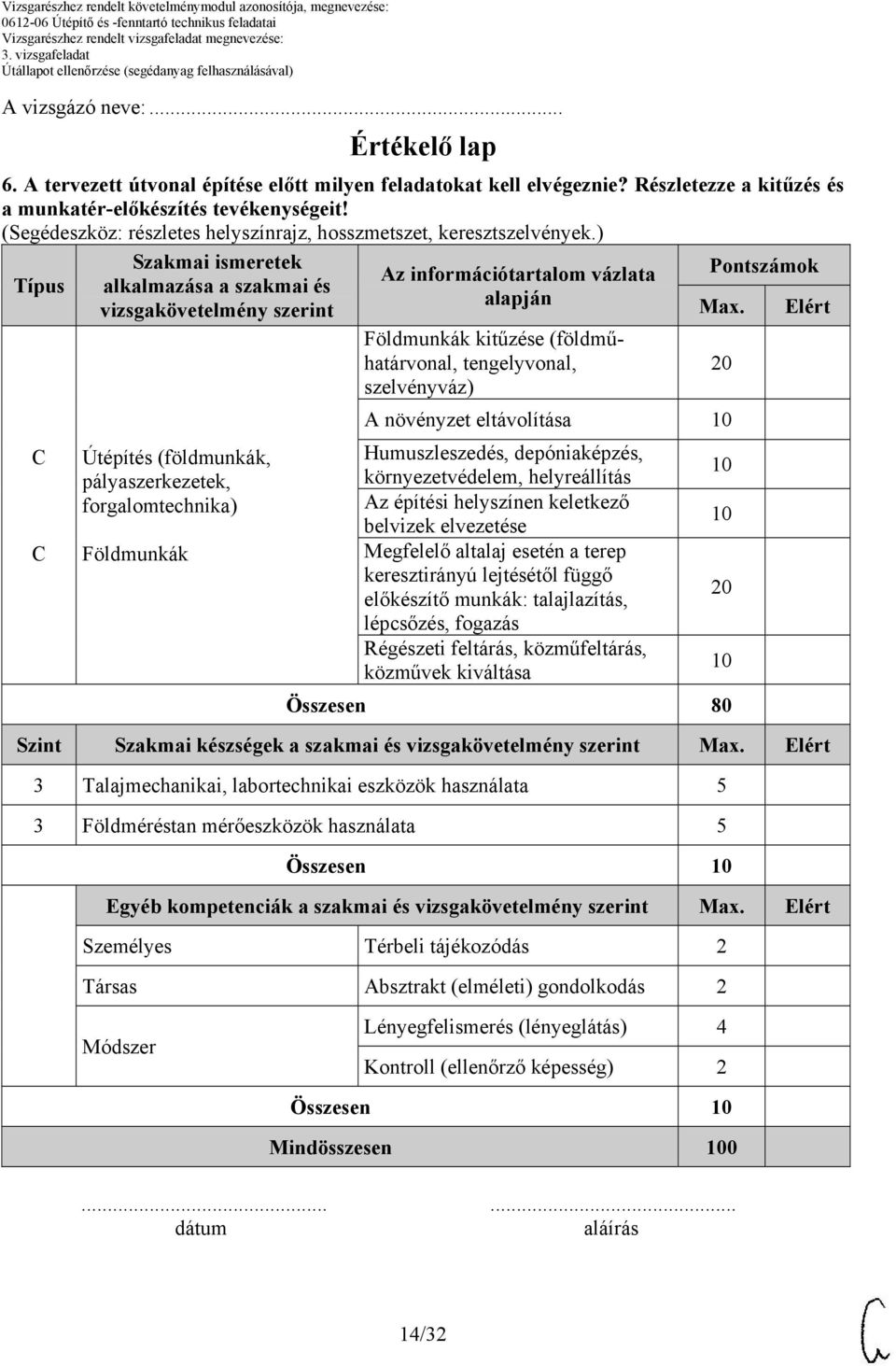 ) Típus Szakmai ismeretek alkalmazása a szakmai és vizsgakövetelmény szerint Útépítés (földmunkák, pályaszerkezetek, forgalomtechnika) Földmunkák Az információtartalom vázlata alapján Pontszámok Max.