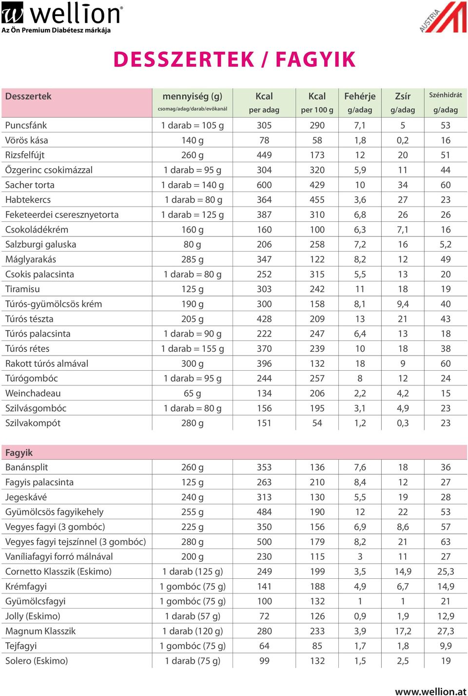 ital kalóriatáblázat gyulladás a szélsőséges húst cukorbetegség kezelésének