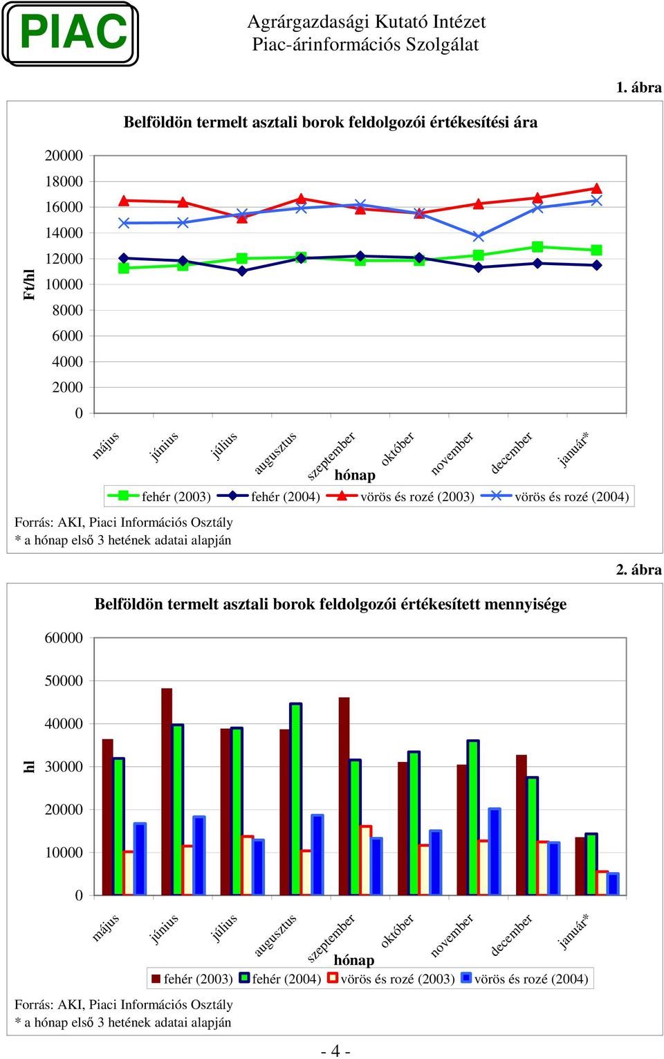 (24) Belföldön termelt asztali borok feldolgozói értékesített mennyisége 2.