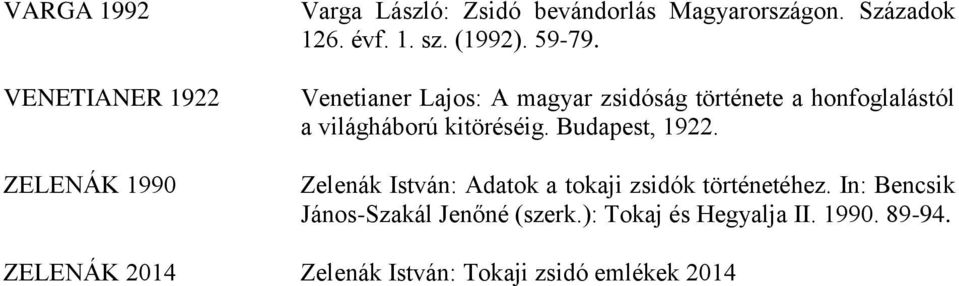 Venetianer Lajos: A magyar zsidóság története a honfoglalástól a világháború kitöréséig. Budapest, 1922.