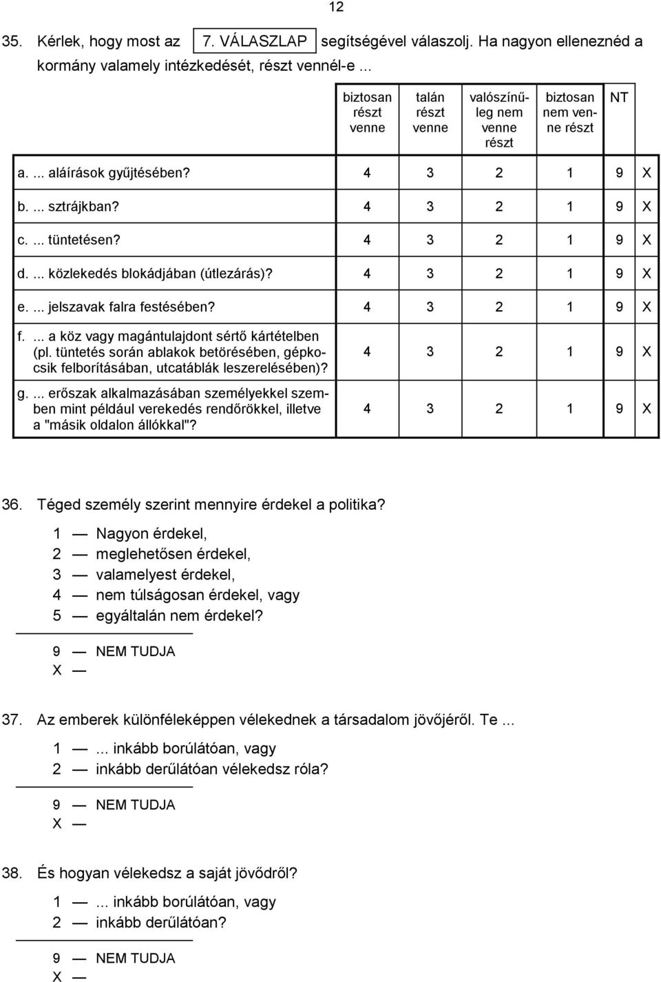 ... közlekedés blokádjában (útlezárás)? e.... jelszavak falra festésében? f.... a köz vagy magántulajdont sértő kártételben (pl.