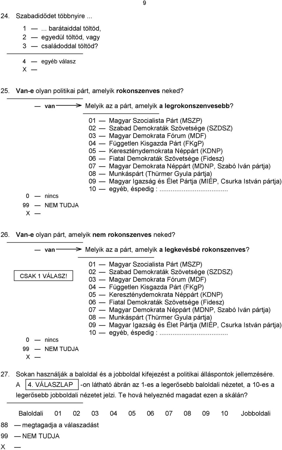 0 nincs 9 01 Magyar Szocialista Párt (MSZP) 02 Szabad Demokraták Szövetsége (SZDSZ) 03 Magyar Demokrata Fórum (MDF) 04 Független Kisgazda Párt (FKgP) 05 Kereszténydemokrata Néppárt (KDNP) 06 Fiatal