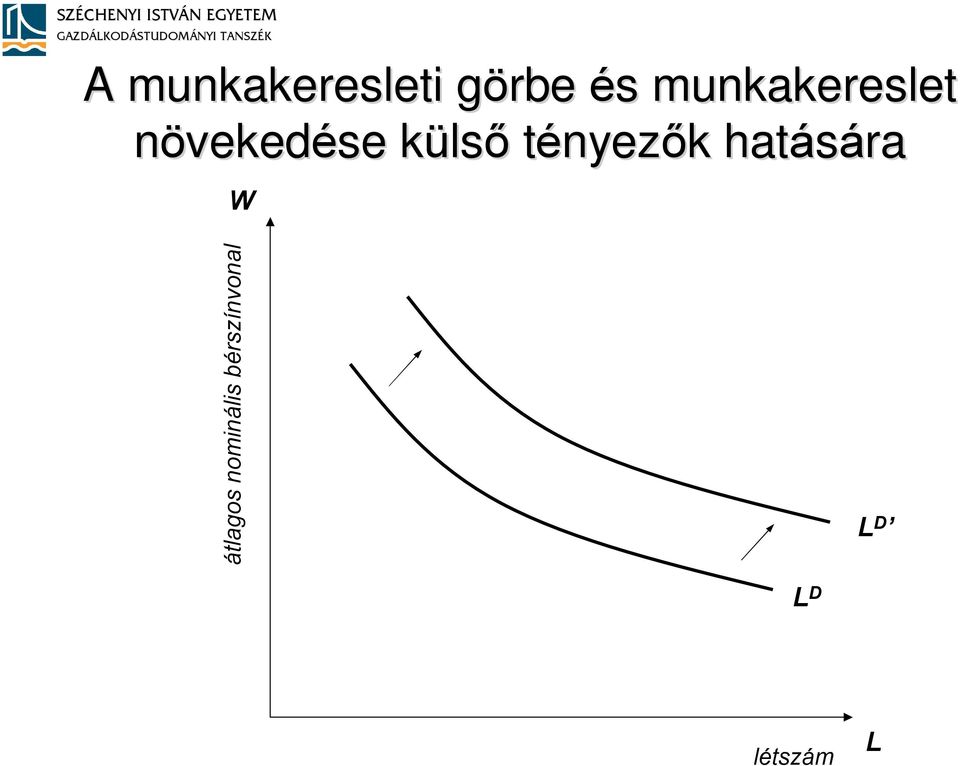 lsõ tényezõk k hatására W átlagos