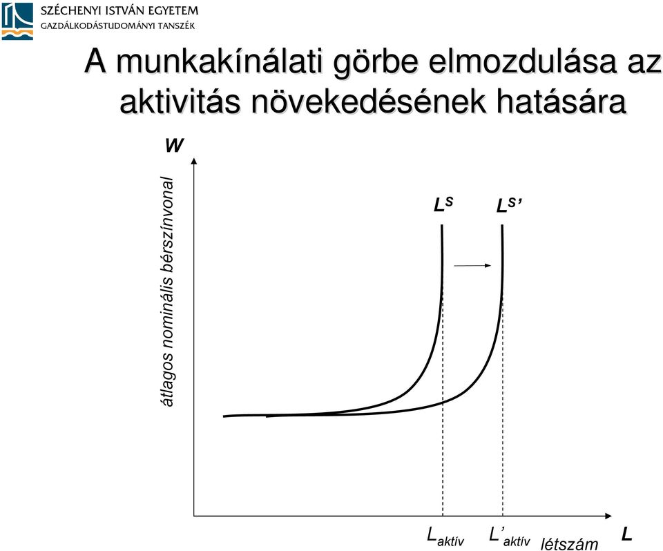 hatására W átlagos nominális