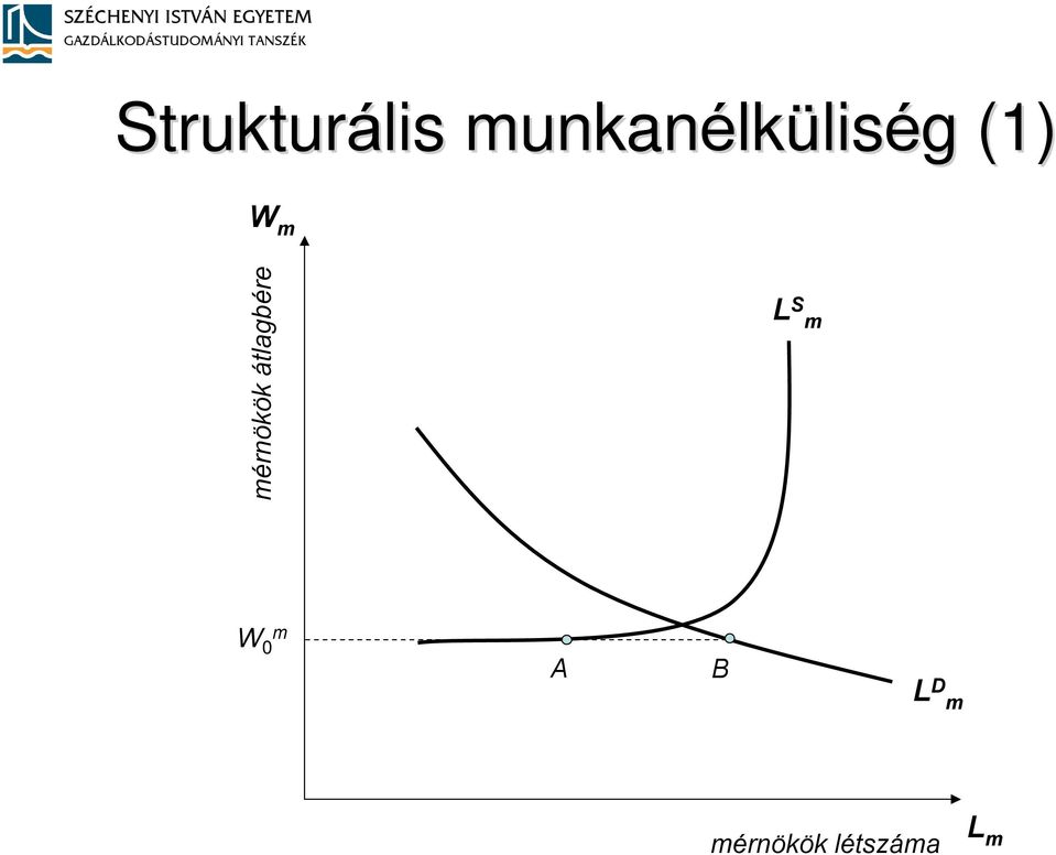 mérnökök átlagbére L S m