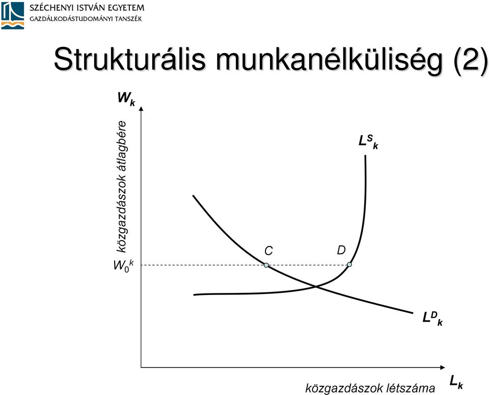 közgazdászok átlagbére W 0
