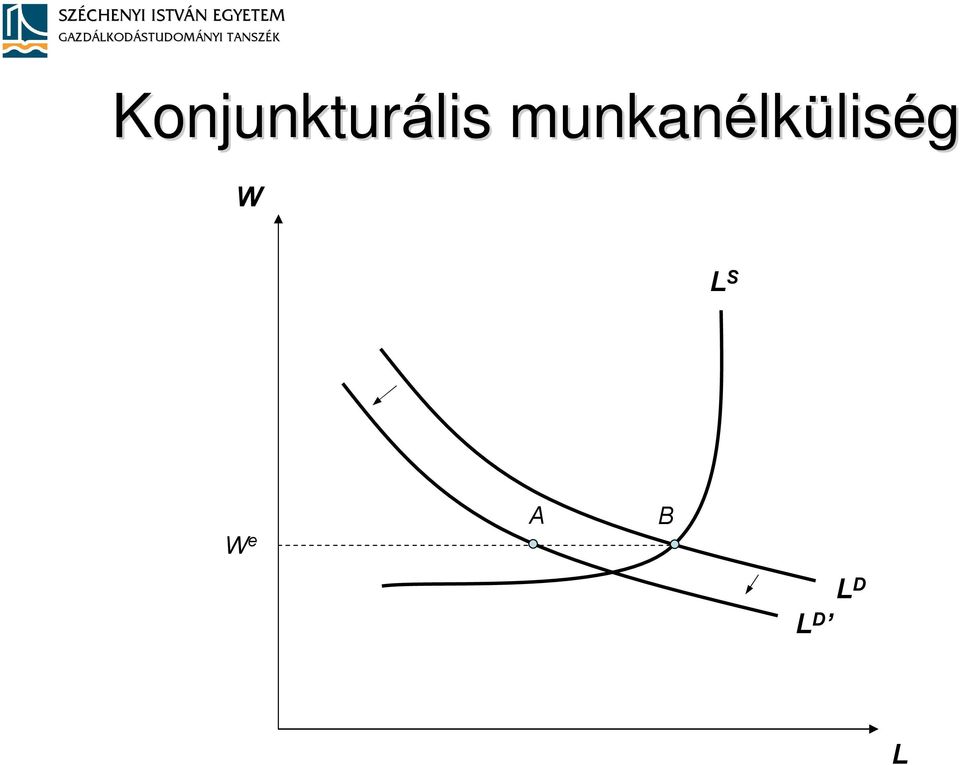 lküliség W L S