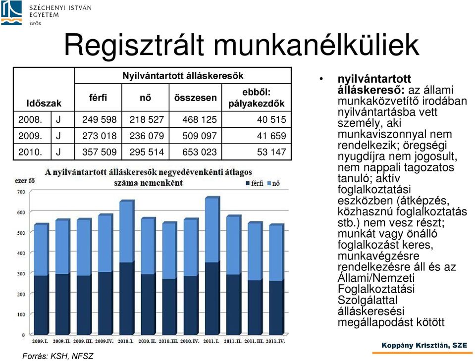 nyilvántartott álláskeresõ: az állami munkaközvetítõ irodában nyilvántartásba vett személy, aki munkaviszonnyal nem rendelkezik; öregségi nyugdíjra nem jogosult, nem