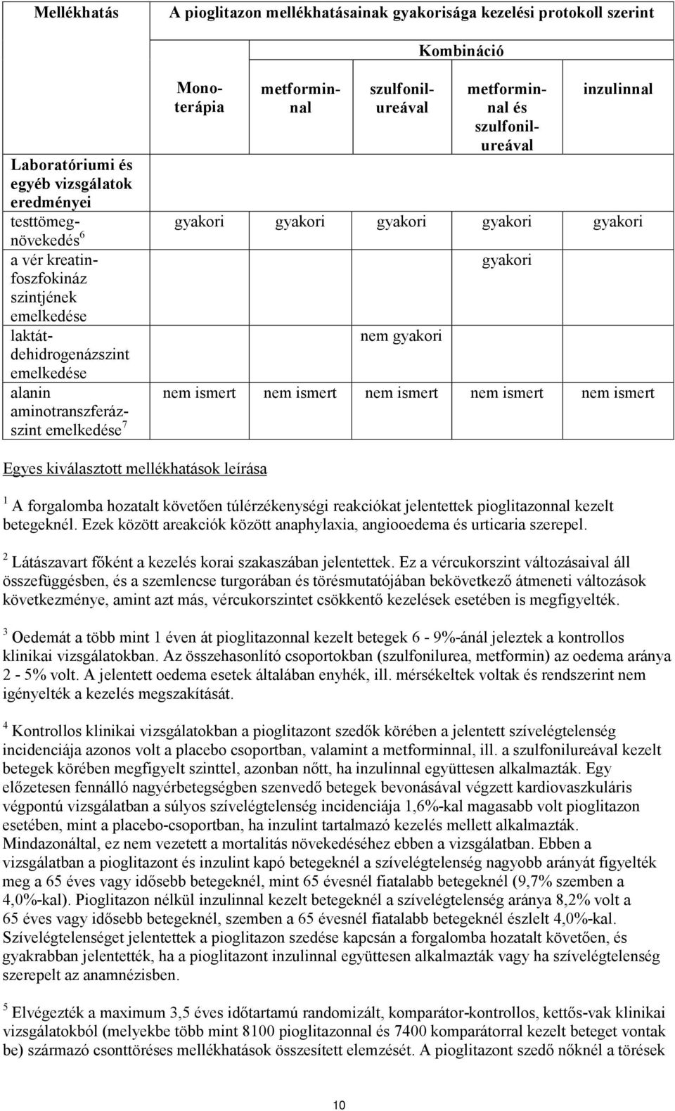 emelkedése 7 Egyes kiválasztott mellékhatások leírása nem gyakori gyakori nem ismert nem ismert nem ismert nem ismert nem ismert 1 A forgalomba hozatalt követően túlérzékenységi reakciókat