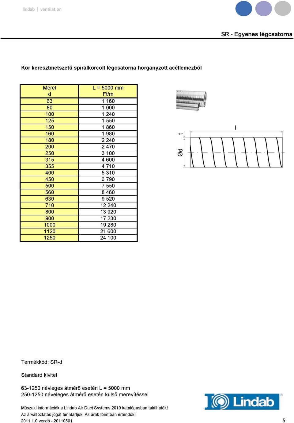 2 470 3 100 4 600 4 710 5 310 6 790 7 550 8 460 9 520 12 240 13 920 17 230 19 280 21 600 24 100 Termékkód: SR-d Standard