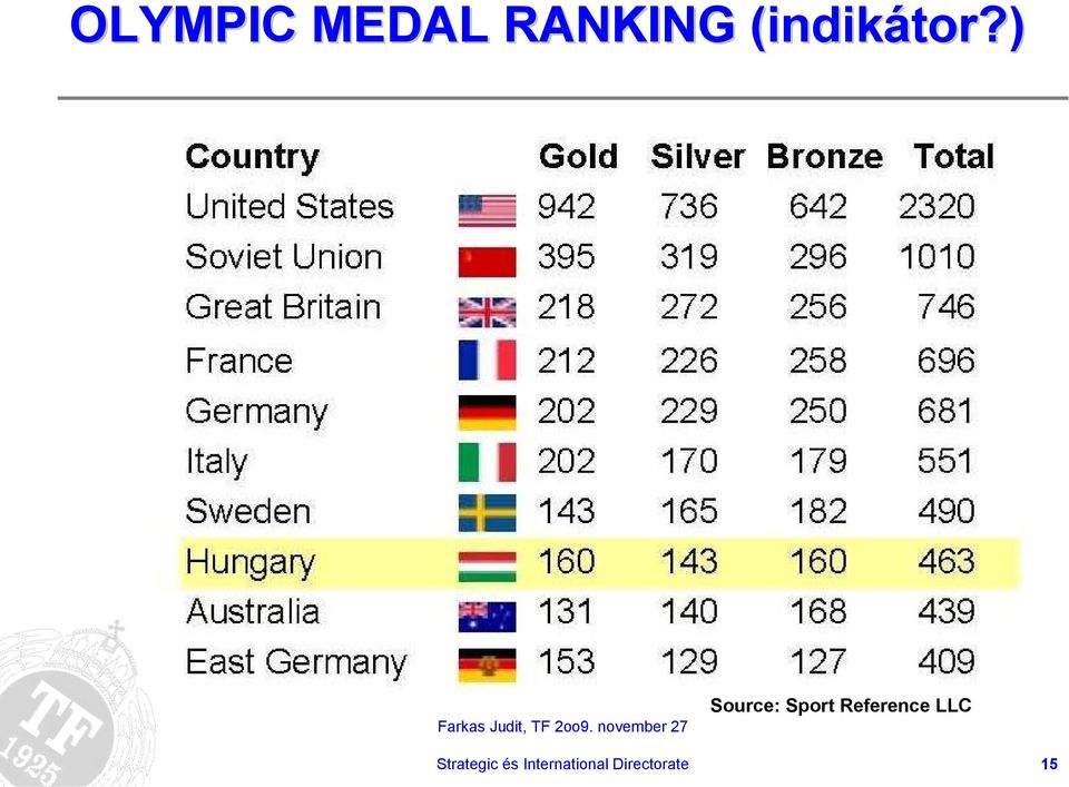 ) Source: Sport Reference