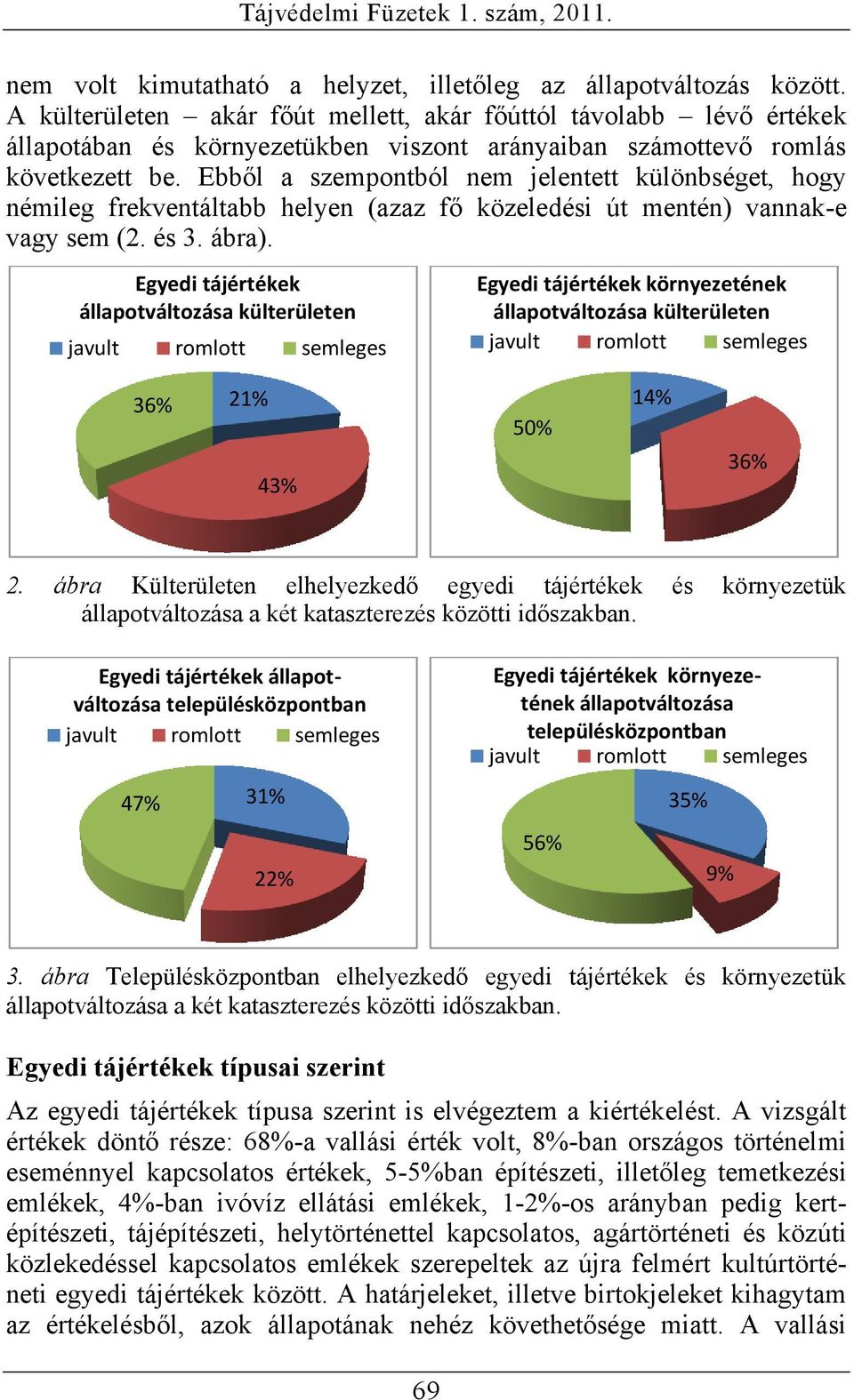 Ebből a szempontból nem jelentett különbséget, hogy némileg frekventáltabb helyen (azaz fő közeledési út mentén) vannak-e vagy sem (2. és 3. ábra).