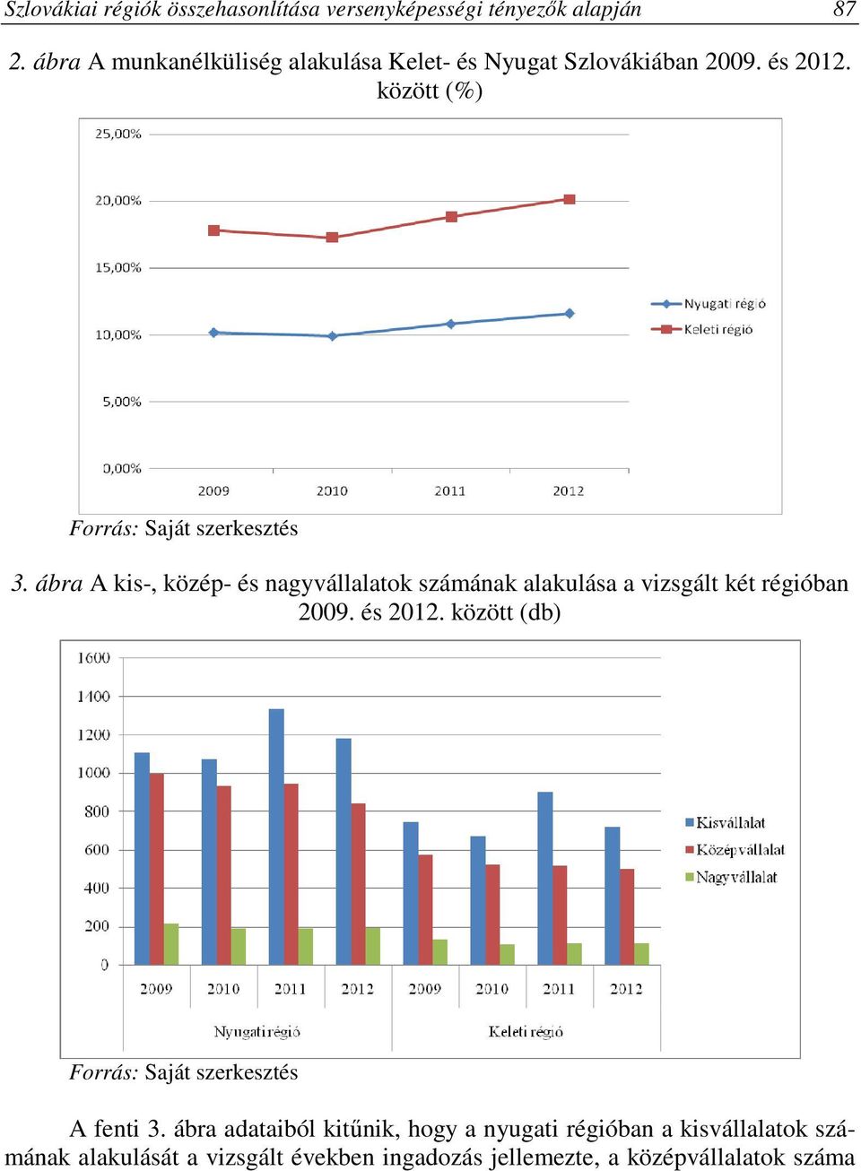 ábra A kis-, közép- és nagyvállalatok számának alakulása a vizsgált két régióban 2009. és 2012.