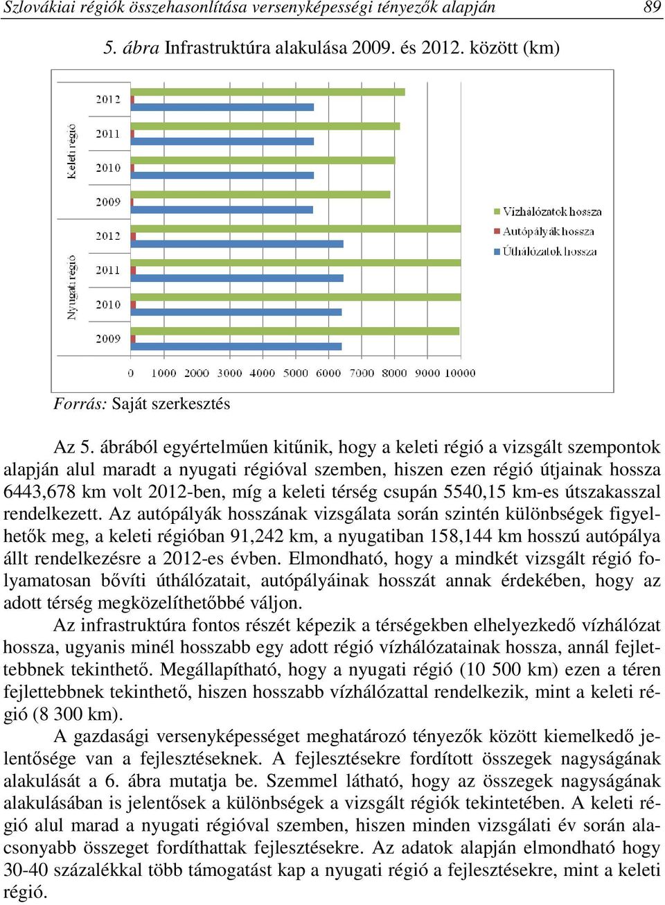 térség csupán 5540,15 km-es útszakasszal rendelkezett.