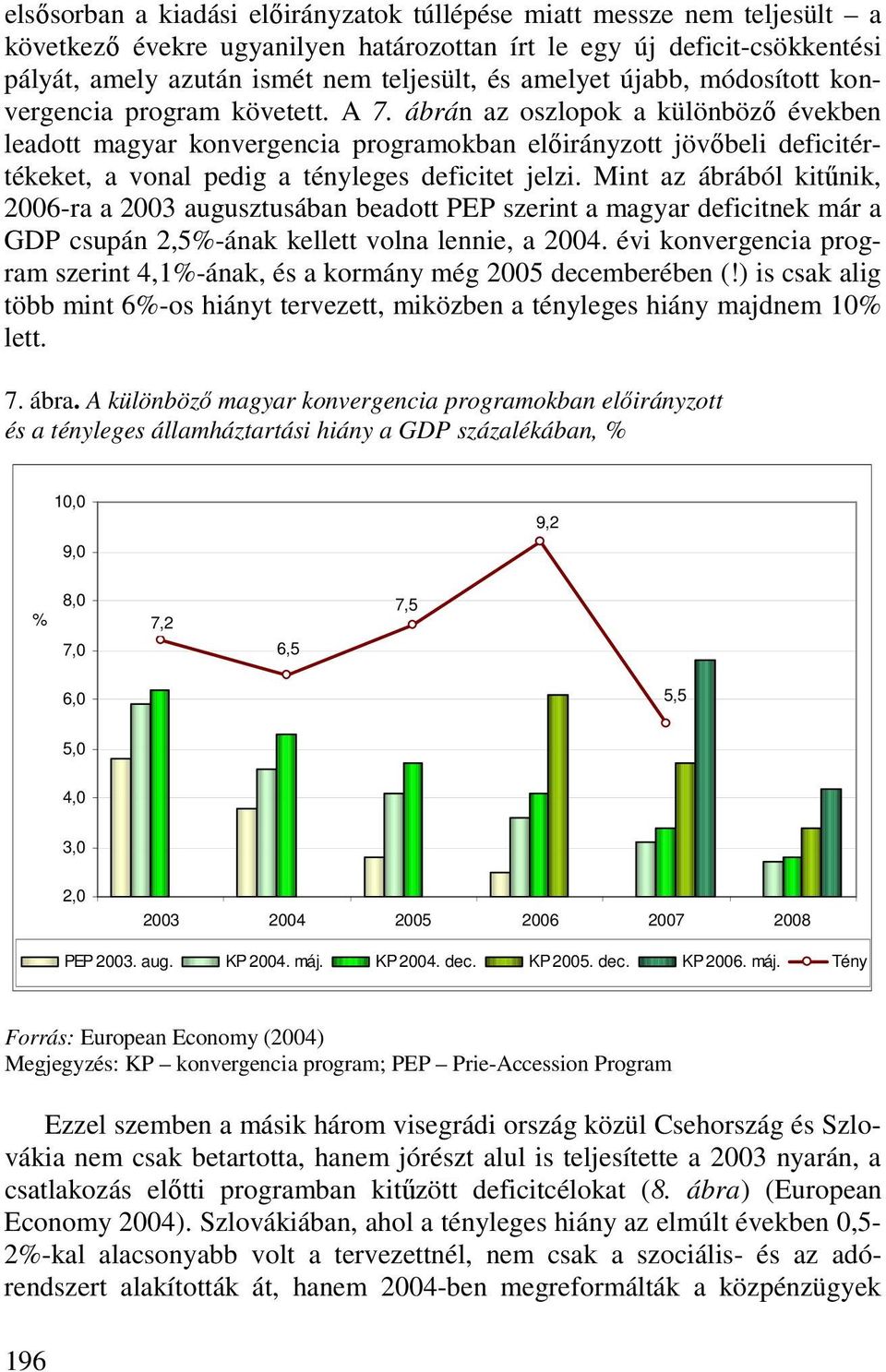 ábrán az oszlopok a különbözı években leadott magyar konvergencia programokban elıirányzott jövıbeli deficitértékeket, a vonal pedig a tényleges deficitet jelzi.