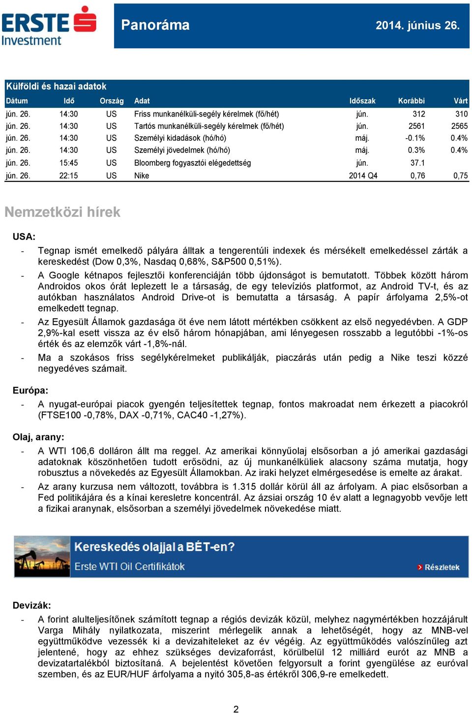 26. 22:15 US Nike 2014 Q4 0,76 0,75 Nemzetközi hírek USA: - Tegnap ismét emelkedő pályára álltak a tengerentúli indexek és mérsékelt emelkedéssel zárták a kereskedést (Dow 0,3%, Nasdaq 0,68%, S&P500