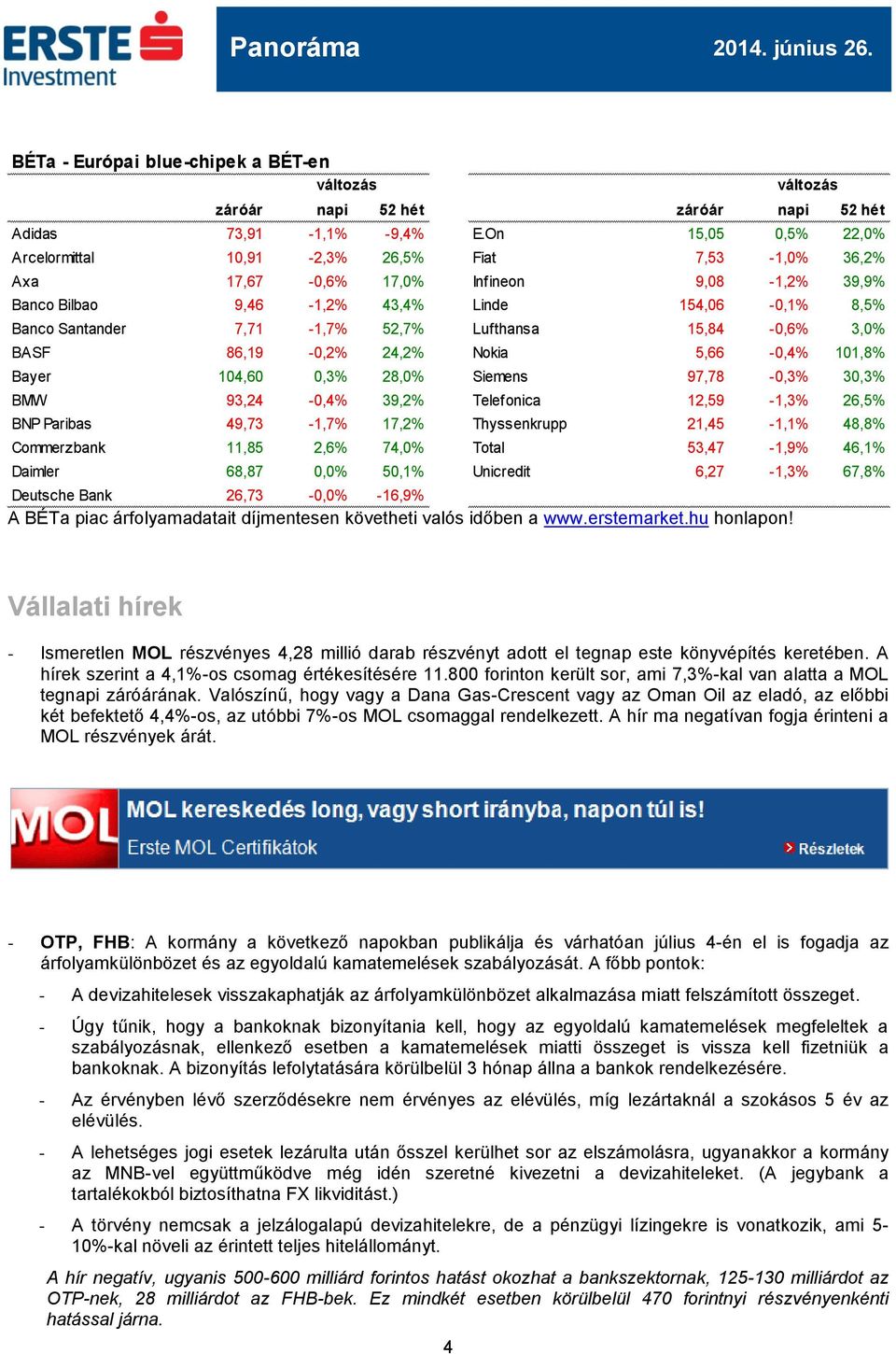 52,7% Lufthansa 15,84-0,6% 3,0% BASF 86,19-0,2% 24,2% Nokia 5,66-0,4% 101,8% Bayer 104,60 0,3% 28,0% Siemens 97,78-0,3% 30,3% BMW 93,24-0,4% 39,2% Telefonica 12,59-1,3% 26,5% BNP Paribas 49,73-1,7%