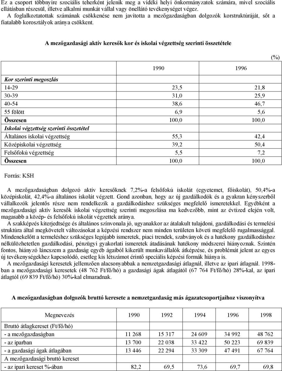 A mezőgazdasági aktív keresők kor és iskolai végzettség szerinti összetétele 1990 1996 Kor szerinti megoszlás 14-29 23,5 21,8 30-39 31,0 25,9 40-54 38,6 46,7 55 fölött 6,9 5,6 Összesen 100,0 100,0