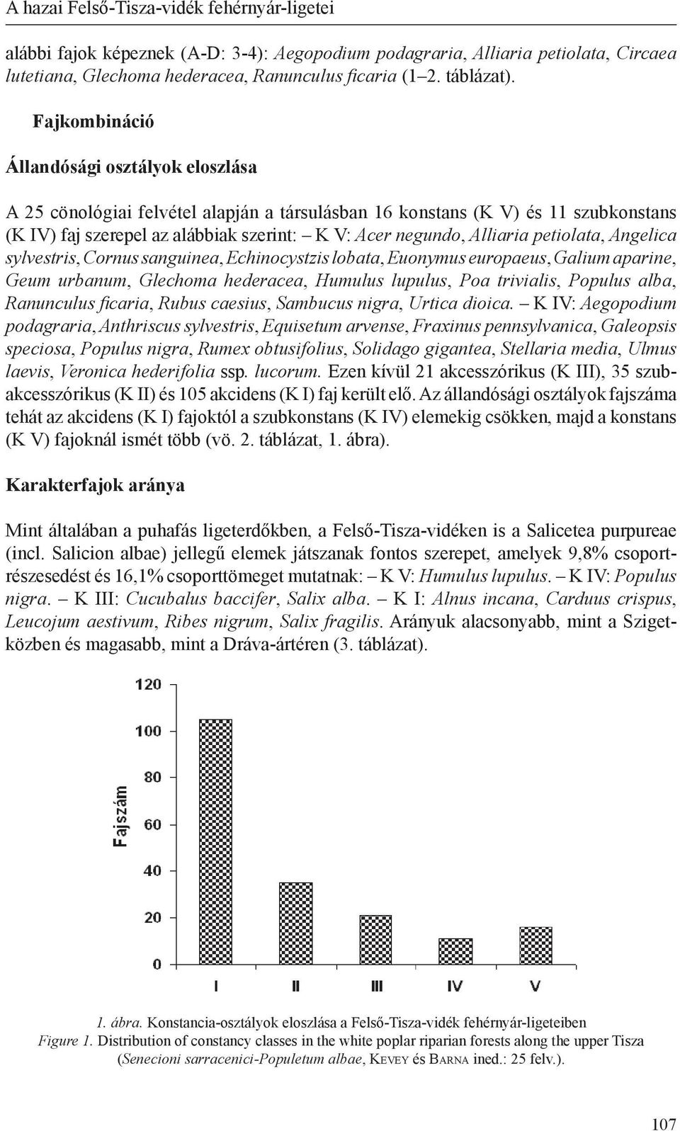 petiolata, Angelica sylvestris, Cornus sanguinea, Echinocystzis lobata, Euonymus europaeus, Galium aparine, Geum urbanum, Glechoma hederacea, Humulus lupulus, Poa trivialis, Populus alba, Ranunculus