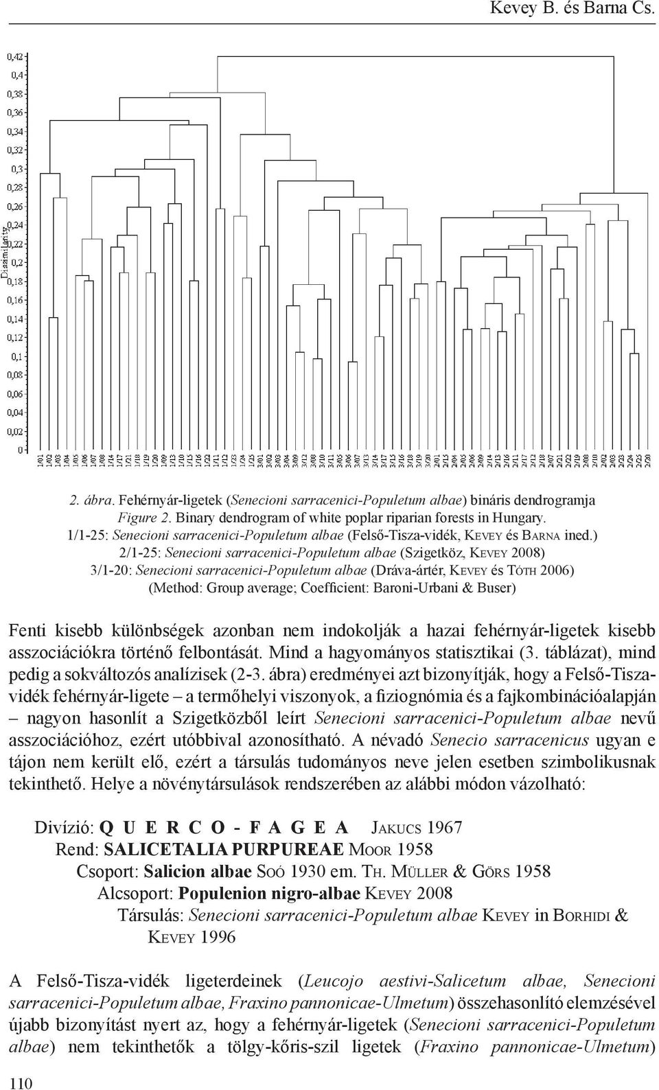 ) 2/1-25: Senecioni sarracenici-populetum albae (Szigetköz, Kevey 2008) 3/1-20: Senecioni sarracenici-populetum albae (Dráva-ártér, Kevey és Tóth 2006) (Method: Group average; Coefficient: