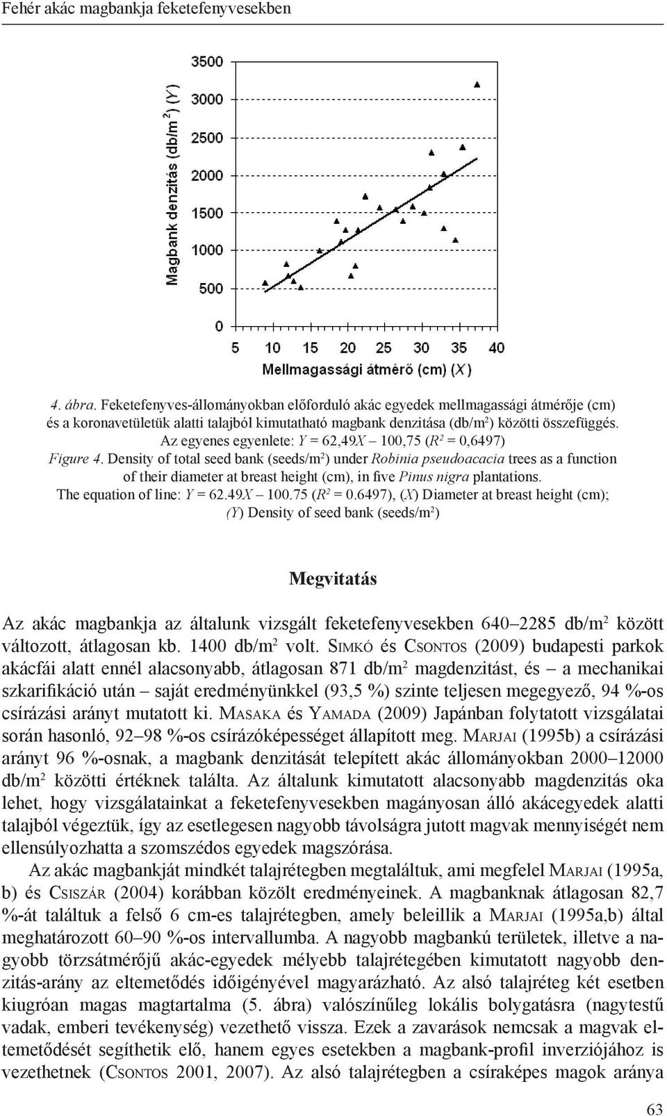 Az egyenes egyenlete: Y = 62,49X 100,75 (R 2 = 0,6497) Figure 4.
