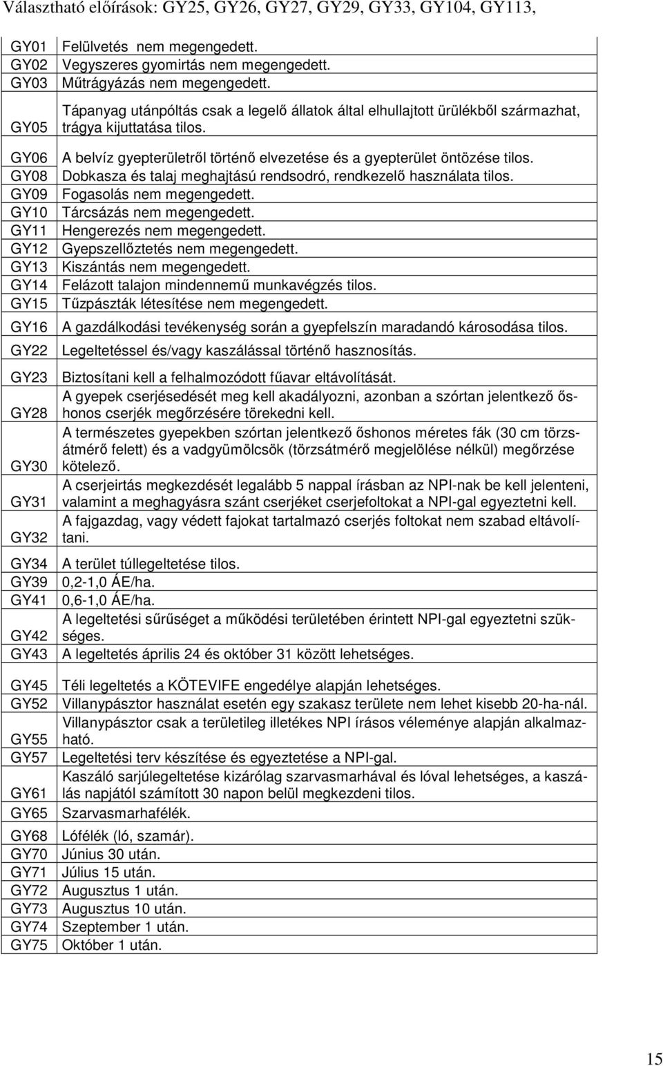 GY08 Dobkasza és talaj meghajtású rendsodró, rendkezelı használata tilos. GY09 Fogasolás nem megengedett. GY10 Tárcsázás nem megengedett. GY11 Hengerezés nem megengedett.