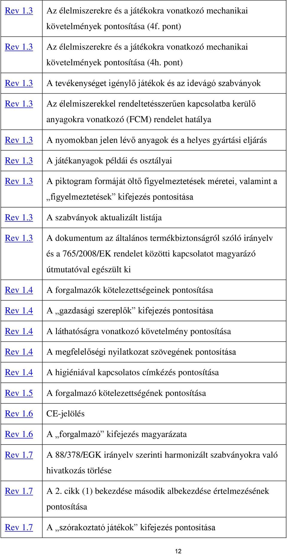 pont) A tevékenységet igénylő játékok és az idevágó szabványok Az élelmiszerekkel rendeltetésszerűen kapcsolatba kerülő anyagokra vonatkozó (FCM) rendelet hatálya A nyomokban jelen lévő anyagok és a