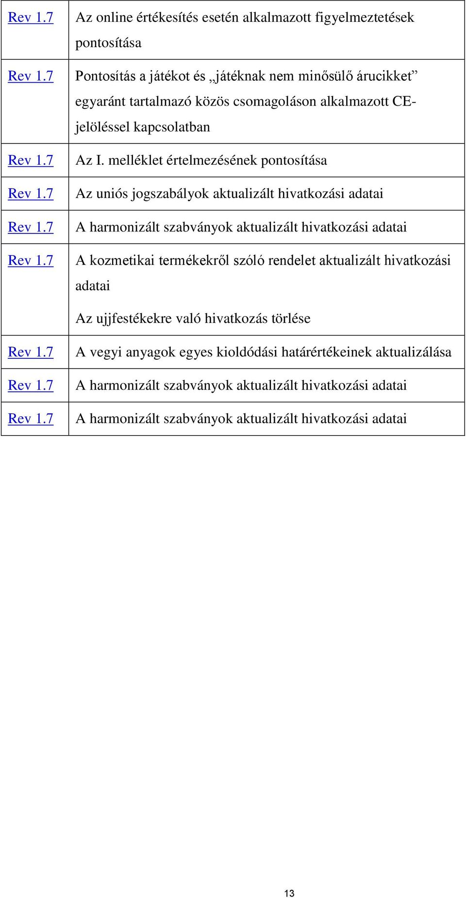 alkalmazott CEjelöléssel kapcsolatban Az I.