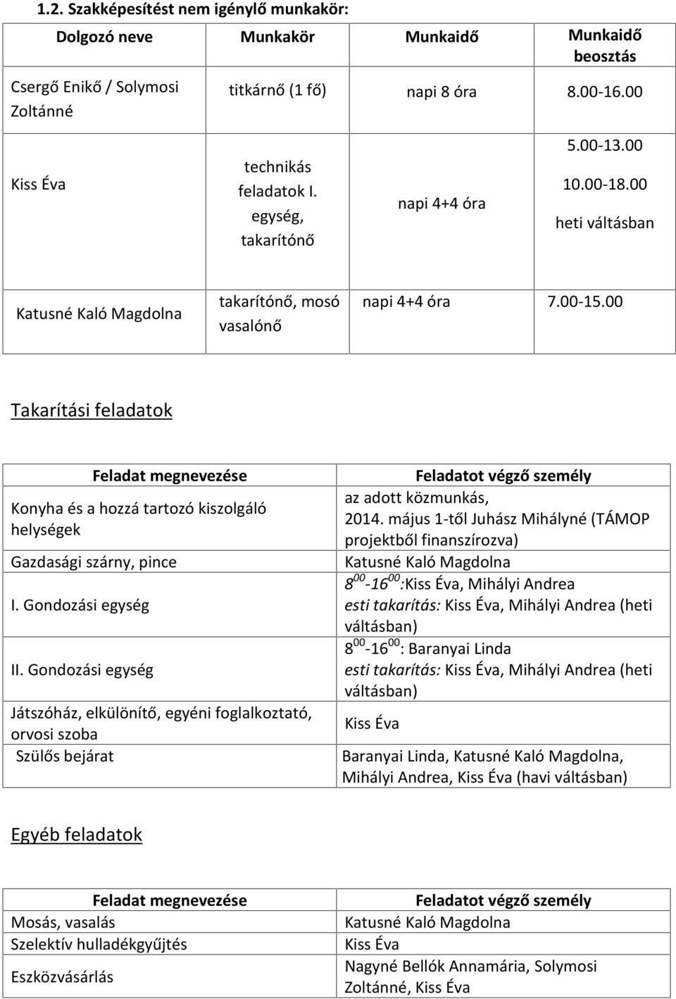 00 Takarítási feladatok Feladat megnevezése Konyha és a hozzá tartozó kiszolgáló helységek Gazdasági szárny, pince I. Gondozási egység II.