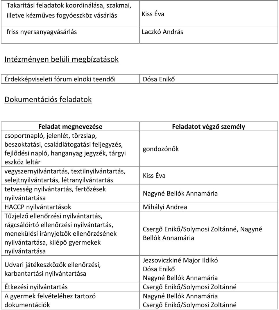 vegyszernyilvántartás, textilnyilvántartás, selejtnyilvántartás, létranyilvántartás tetvesség nyilvántartás, fertőzések nyilvántartása HACCP nyilvántartások Tűzjelző ellenőrzési nyilvántartás,