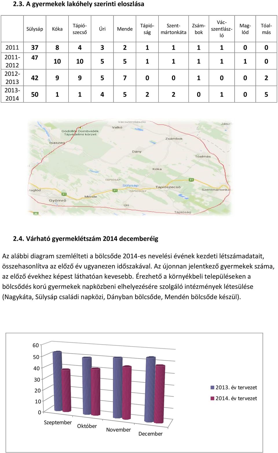 Várható gyermeklétszám 2014 decemberéig Az alábbi diagram szemlélteti a bölcsőde 2014-es nevelési évének kezdeti létszámadatait, összehasonlítva az előző év ugyanezen időszakával.