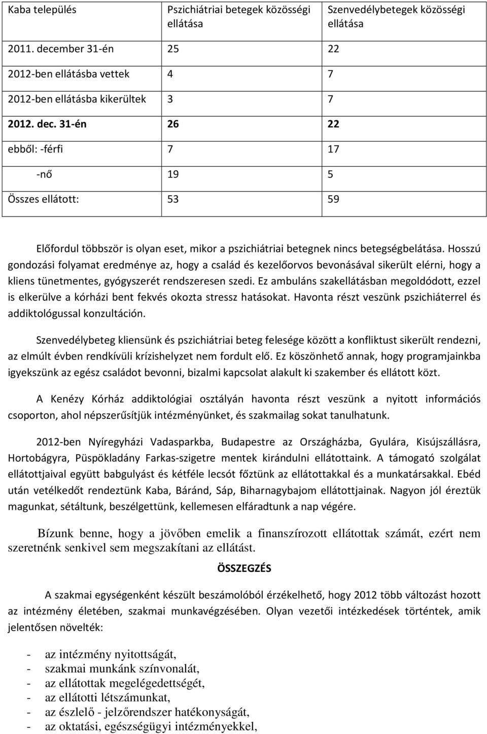 31-én 26 22 ebből: -férfi 7 17 -nő 19 5 Összes ellátott: 53 59 Előfordul többször is olyan eset, mikor a pszichiátriai betegnek nincs betegségbelátása.