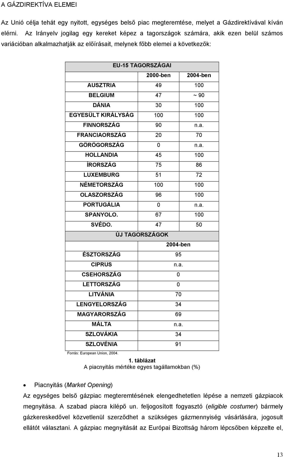 AUSZTRIA 49 100 BELGIUM 47 ~ 90 DÁNIA 30 100 EGYESÜLT KIRÁLYSÁG 100 100 FINNORSZÁG 90 n.a. FRANCIAORSZÁG 20 70 GÖRÖGORSZÁG 0 n.a. HOLLANDIA 45 100 ÍRORSZÁG 75 86 LUXEMBURG 51 72 NÉMETORSZÁG 100 100 OLASZORSZÁG 96 100 PORTUGÁLIA 0 n.