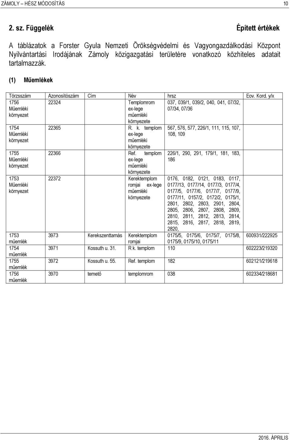 tartalmazzák. (1) Műemlékek Törzsszám Azonosítószám Cím Név hrsz Eov. Kord.