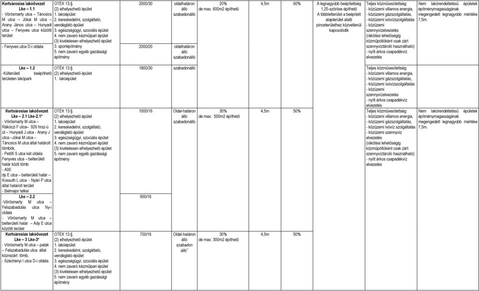 nem zavaró egyéb gazdasági építmény 2000/30 oldalhatáron szabadon 2000/20 oldalhatáron szabadon 20% de max.