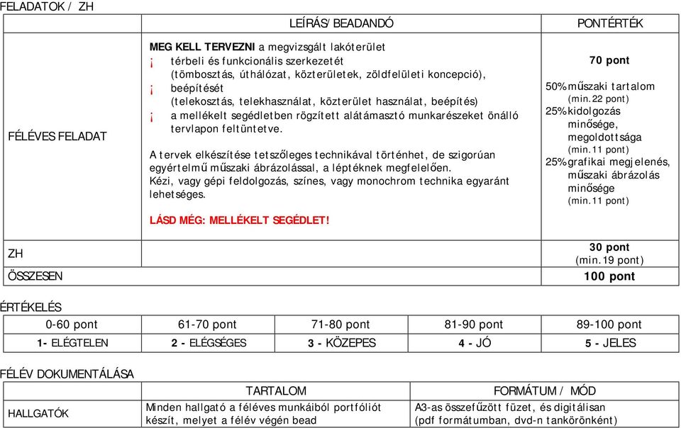 A tervek elkészítése tetszőleges technikával történhet, de szigorúan egyértelmű műszaki ábrázolással, a léptéknek megfelelően.