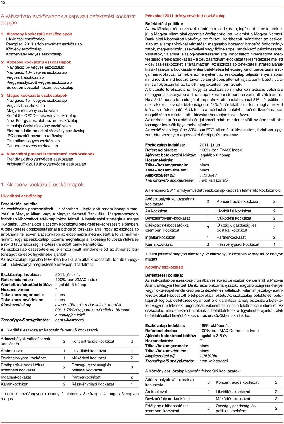 Közepes kockázatú eszközalapok Navigáció 5+ vegyes eszközalap Navigáció 10+ vegyes eszközalap Vegyes I. eszközalap Kiegyensúlyozott vegyes eszközalap Selection abszolút hozam eszközalap.