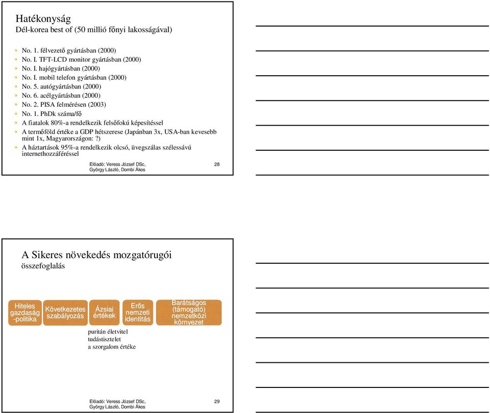 PhDk száma/fő A fiatalok 80%-a rendelkezik felsőfokú képesítéssel A termőföld értéke a GDP hétszerese (Japánban 3x, USA-ban kevesebb mint 1x, Magyarországon:?