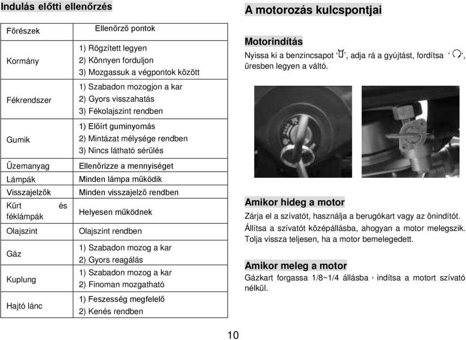 Fékrendszer 1) Szabadon mozogjon a kar 2) Gyors visszahatás 3) Fékolajszint rendben Gumik 1) Előírt guminyomás 2) Mintázat mélysége rendben 3) Nincs látható sérülés Üzemanyag Lámpák Visszajelzők Kürt