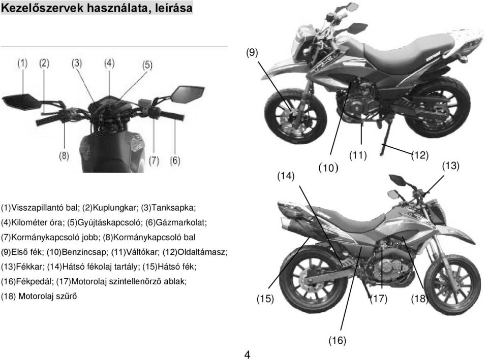 (8)Kormánykapcsoló bal (9)Első fék; (10)Benzincsap; (11)Váltókar; (12)Oldaltámasz; (13)Fékkar; (14)Hátsó