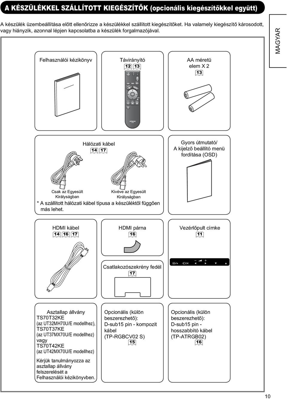 Felhasználói kézikönyv Távirányító 12 13 AA méretü elem X 2 13 MAGYAR Hálózati kábel 14 17 Gyors útmutató/ A kijelz beállító menü fordítása (OSD) Csak az Egyesült Királyságban Kivéve az Egyesült