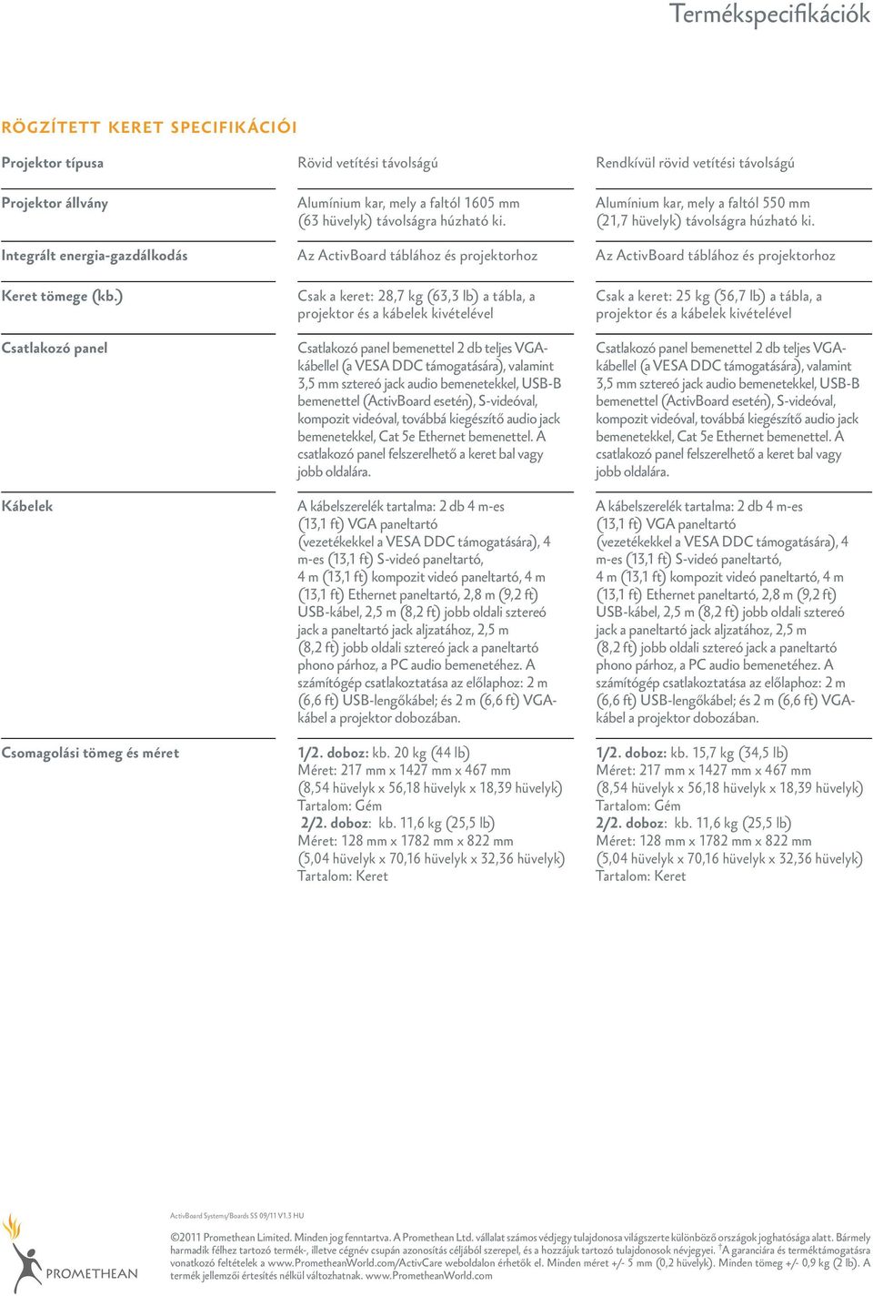 ) satlakozó panel Kábelek somagolási tömeg és méret sak a keret:, kg (, lb) a tábla, a projektor és a kábelek kivételével satlakozó panel bemenettel db teljes Vkábellel (a VS támogatására), valamint,